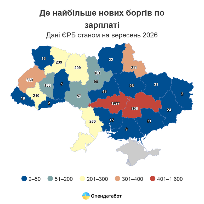 графік