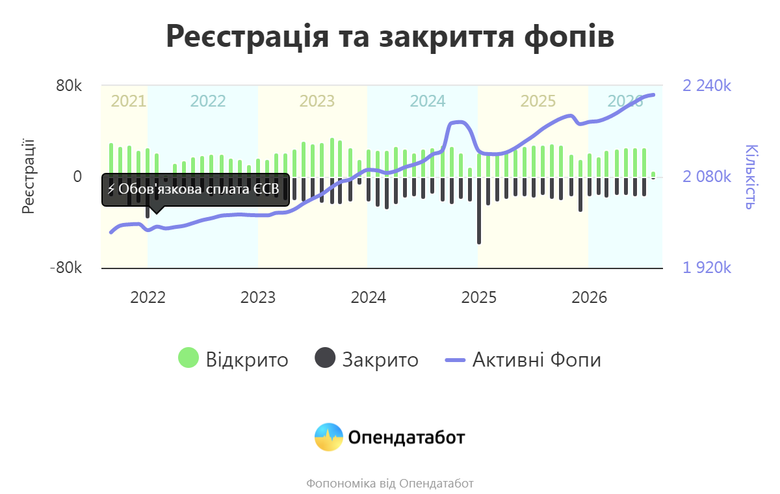 графік