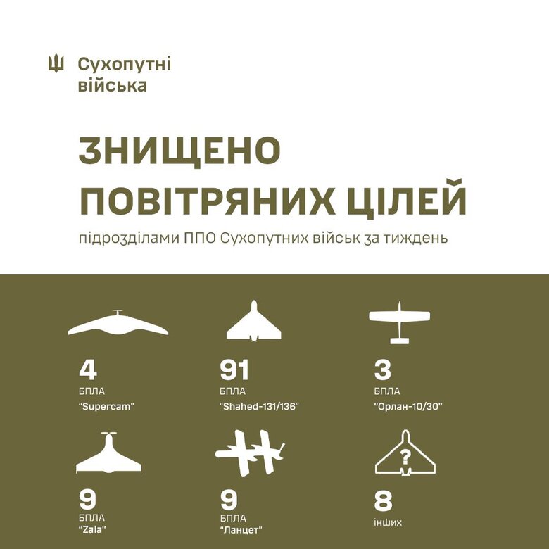 Робота ППО Сухопутних військ