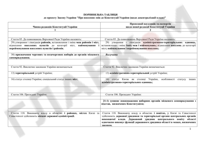 документ конституция проект