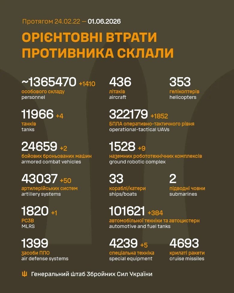 Втрати ворога станом на 1 червня