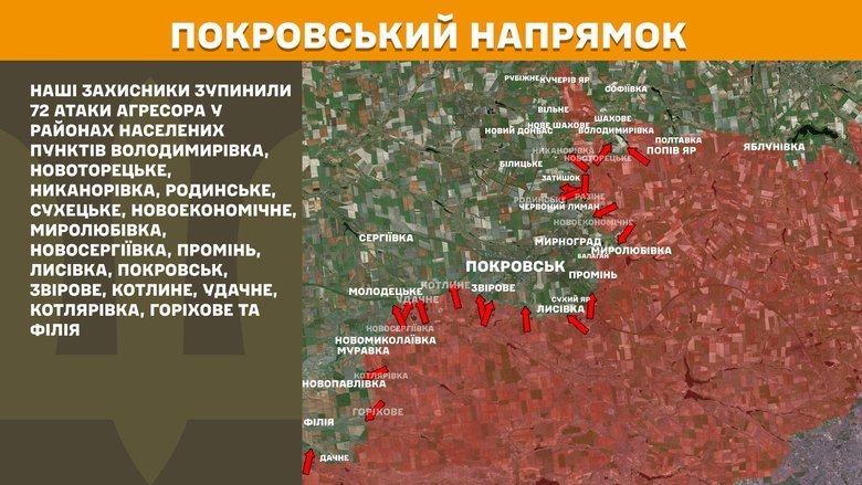 Ситуація на фронті