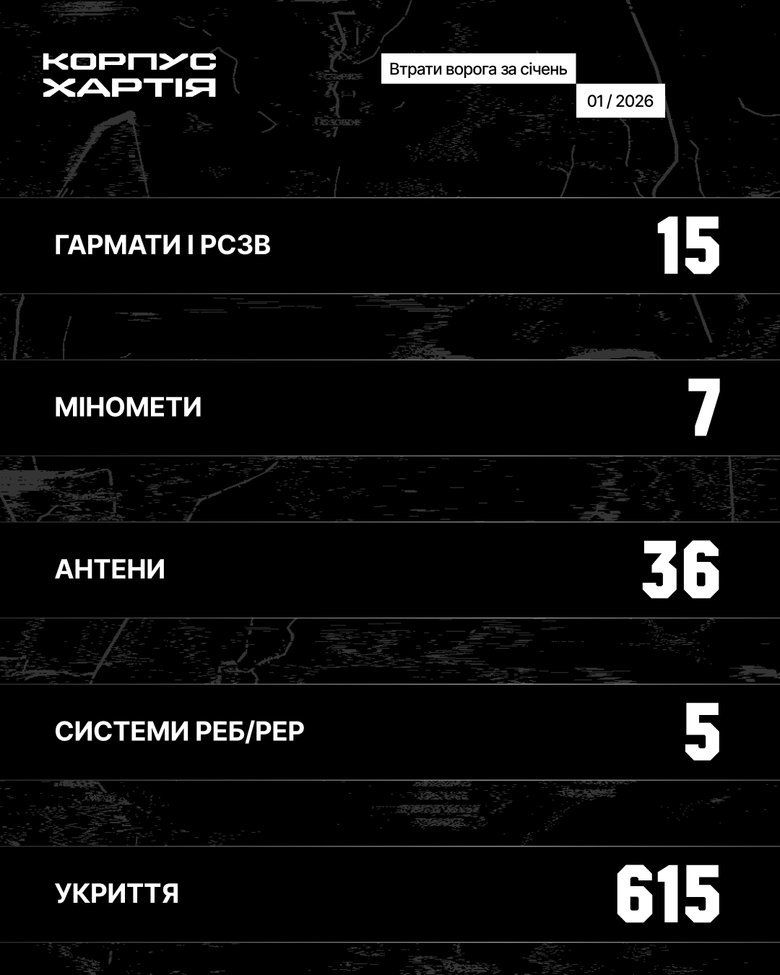 Charter fighters eliminated 1,008 occupiers in January: statistics
