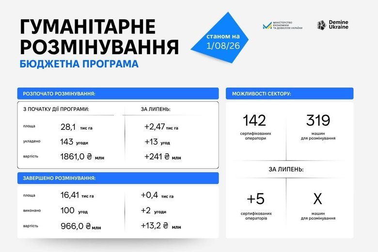 міни