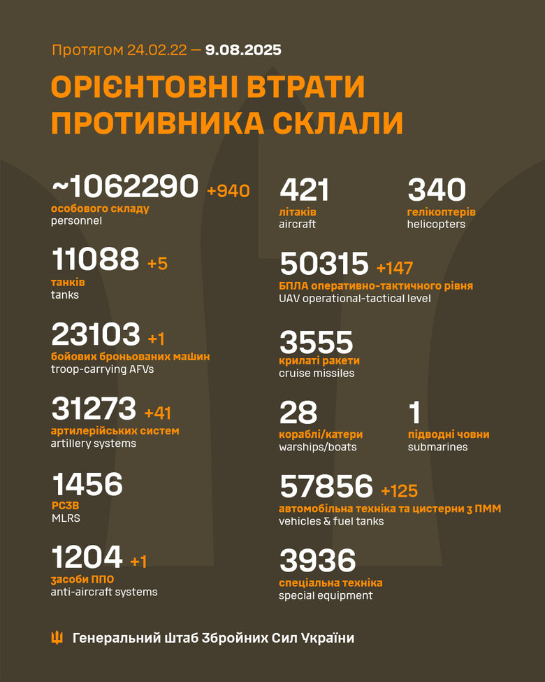 Інфографіка