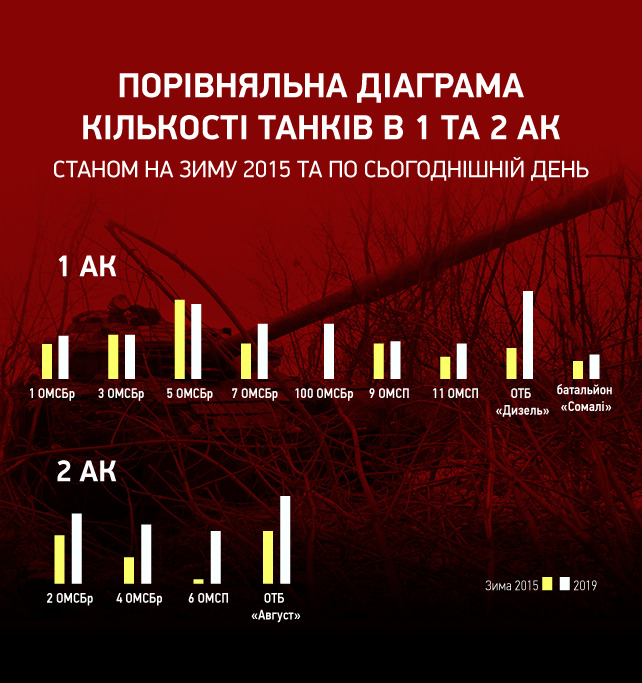 Танкові підрозділи бойовиків: погляд у минуле та оцінка сучасних реалій 06