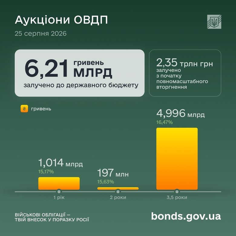 графік