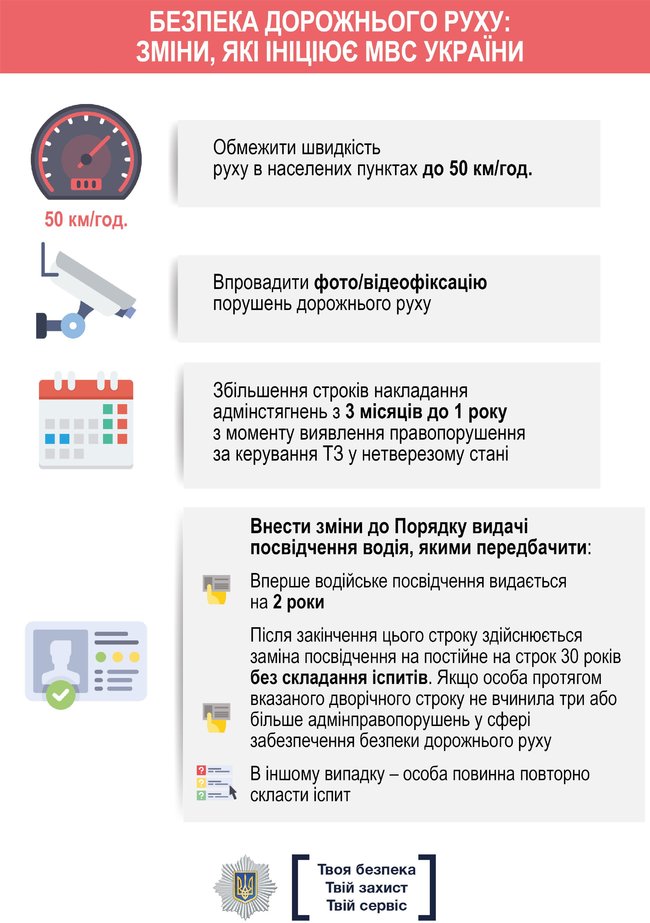 МВС розяснило, що змінилося у ПДР із 1 січня 02