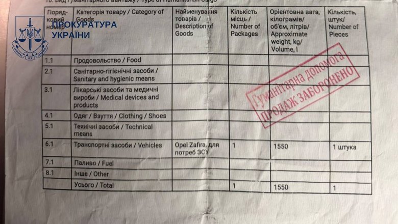 Ввозили без мита як допомогу армії, а продавали за готівк