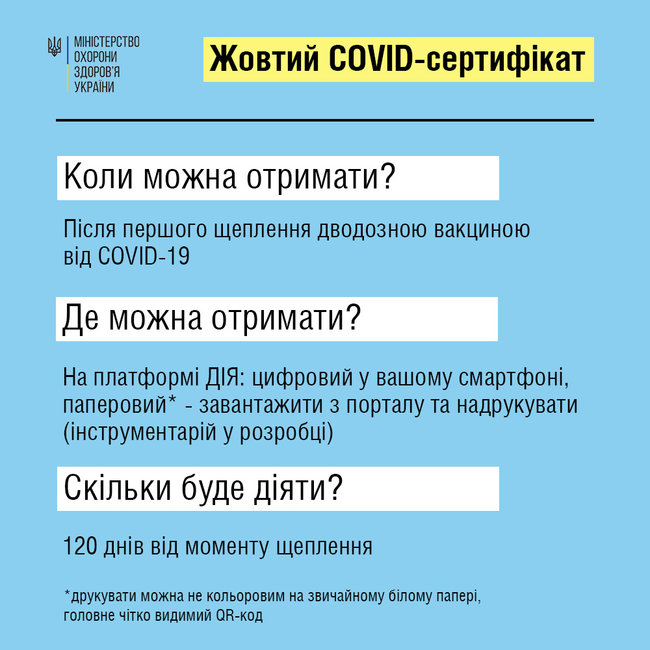 Жовті COVID-сертифікати стали доступні в застосунку Дія, - МОЗ 01