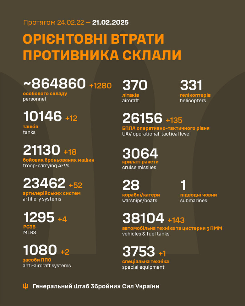 Втрати російської армії