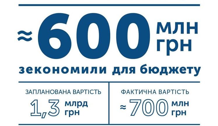600 млн грн заощаджено завдяки ProZorro під час закупівлі митних сканерів, - Гройсман