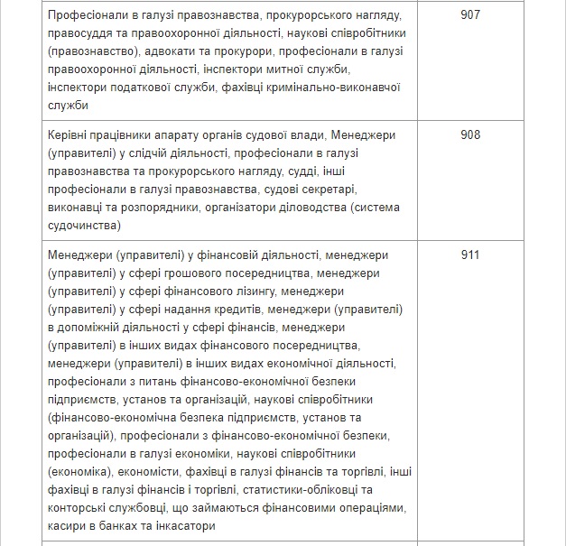 Міноборони затвердило список спеціальностей жінок, яких ставитимуть на військовий облік 15