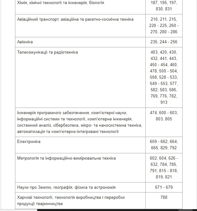 Міноборони затвердило список спеціальностей жінок, яких ставитимуть на військовий облік 04