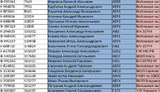 Личные данные 120 тысяч воюющих в Украине военных РФ, - Центр оборонных стратегий СПИСОК