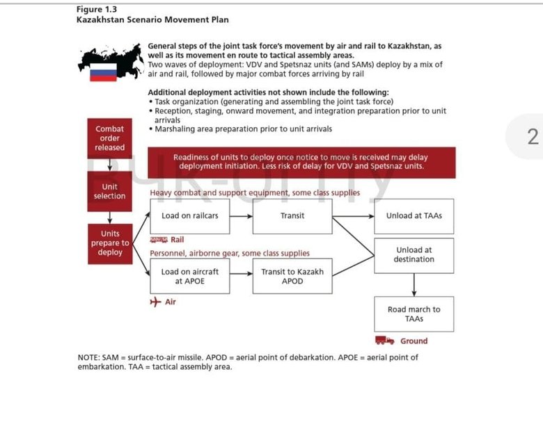 Захоплення контролю РФ над Казахстаном стане тектонічним зрушенням у новітній історії Росії, - американський стратегічний центр RAND 05
