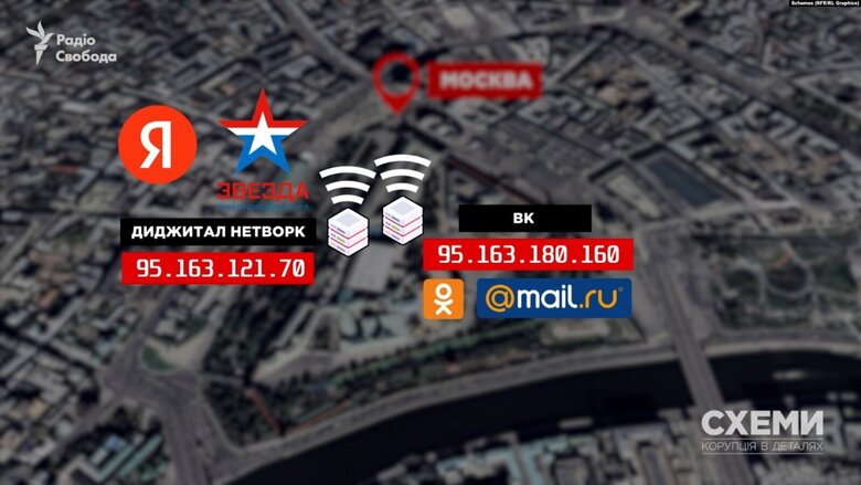 ФСБ могла годами получать видео с камер наблюдения в Украине, - Схемы 02