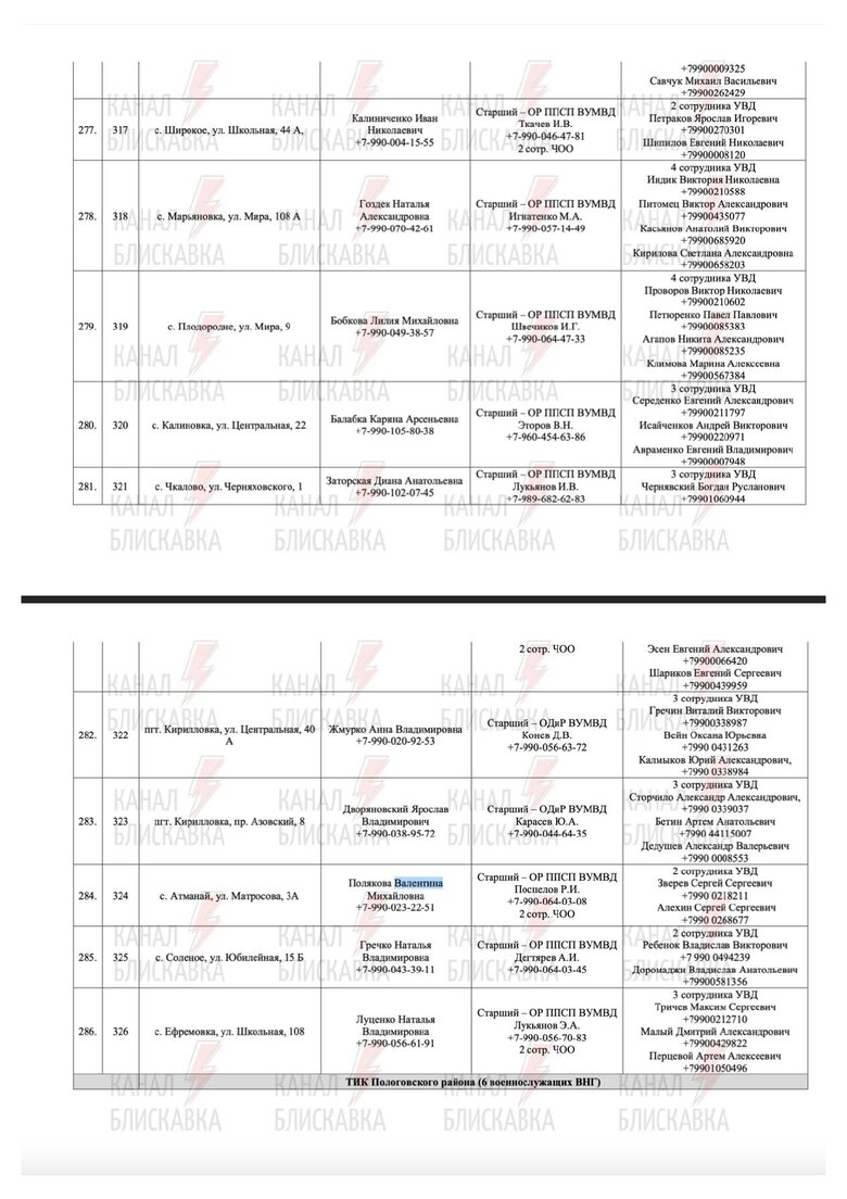 Предатели и силовики РФ, причастные к референдуму в Запорожской области 79