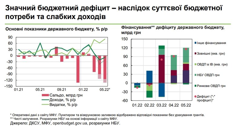 Як економіка України адаптується до війни 07
