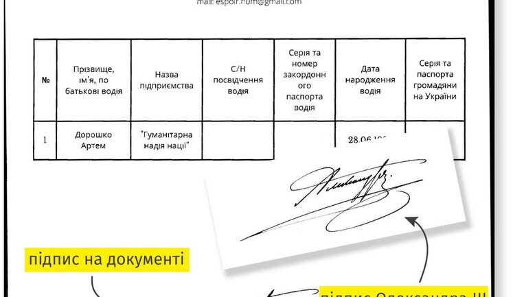 Выезд мужчин за границу по письмам с подписью императора РФ: нарушения могли произойти из-за того, что система "Шлях" не была адаптирована к условиям военного положения, - Львовская ОГА