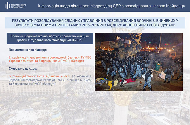 С начала года к ответственности по делам Майдана привлечены 34 человека, среди них прокуроры, судьи и правоохранители, - ГБР 04