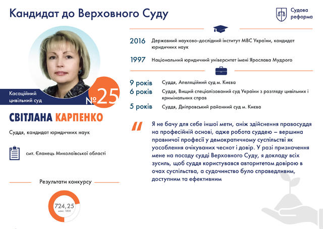 Профайли претендентів на посади суддів нового Верховного суду 05