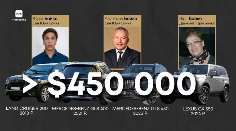 Родина нардепа Бойка за час війни придбала автівок на $450 тисяч
