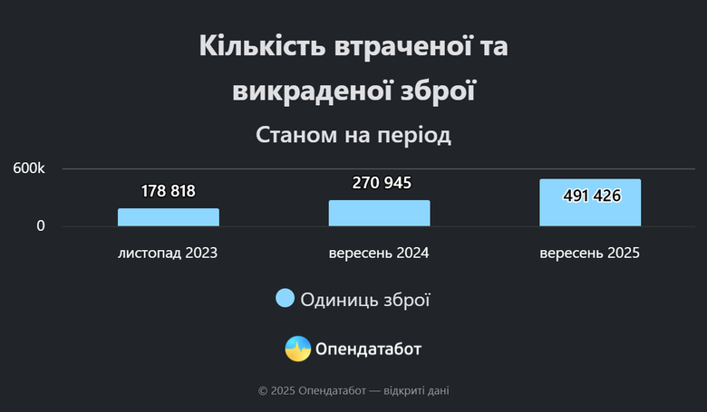 Infographic