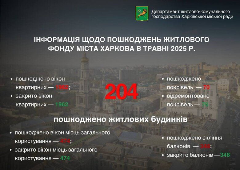 наслідки обстрілів по Харкову