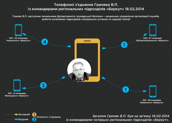 Current heads of departments in National Guard and National Police coordinated Berkut fighters during Euromaidan attack, - Prosecutor Horbatiuk 03 Current heads of departments in National Guard and National Police coordinated Berkut fighters during Euromaidan attack, - Prosecutor Horbatiuk 03