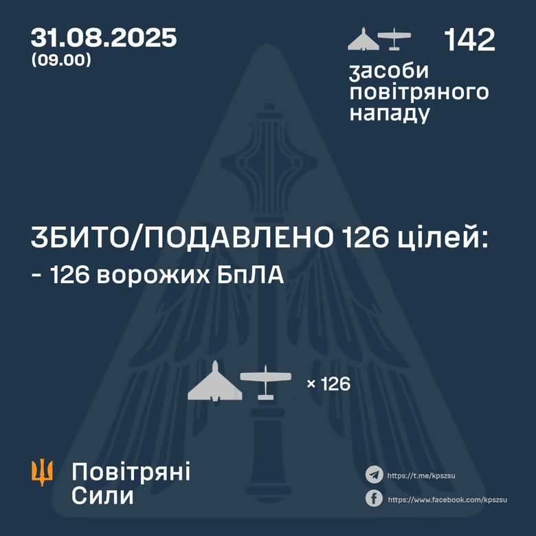 Силы ПВО обезвредили 126 вражеских беспилотников