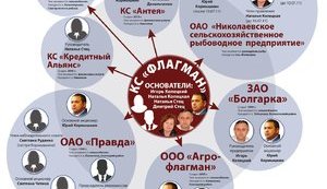 Николаевский депутат от ПР причастен к финансовой пирамиде, которая украла у людей 37 млн, - СМИ. ФОТО