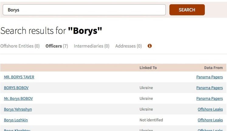 Как искать украинских коррупционеров в Panama Papers: инструкция от экспертов. ФОТО