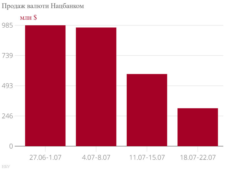 Долар на чорному ринку по 40 грн/$. Що з курсом? 02