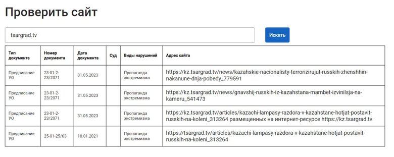 Казахстан заблокировал сайт российского пропагандистского телеканала Царьград 01