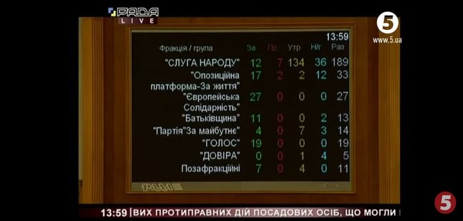 Рада отказалась создать ВСК по делу вагнеровцев 01