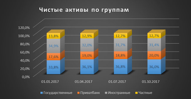 Год после национализации: что изменилось в ПриватБанке 02