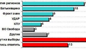 Pseudo Sociology Giving Incredible Ratings to Our Ukraine, Korolevska, and Lyashko is Crap, Says Haran