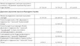 17% бюджета Минздрава идет на санатории для депутатов и Президента. ДОКУМЕНТ