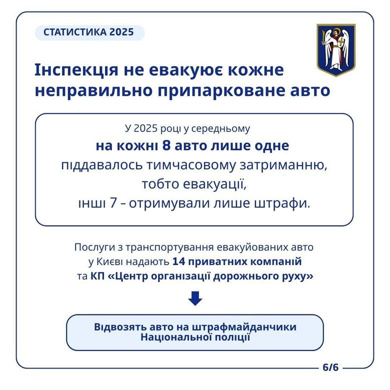 У Києві змінять вартість транспортування евакуйованих автомобілів