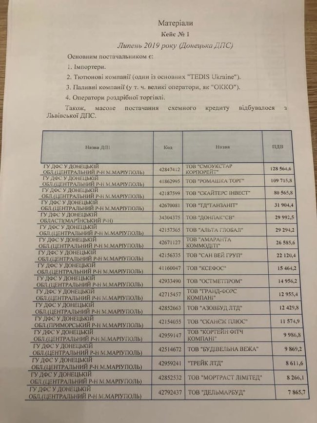 У податковій з червня діє програма: великий бізнес за відкати ухиляється від сплати ПДВ, - слуга народу Лерос 06