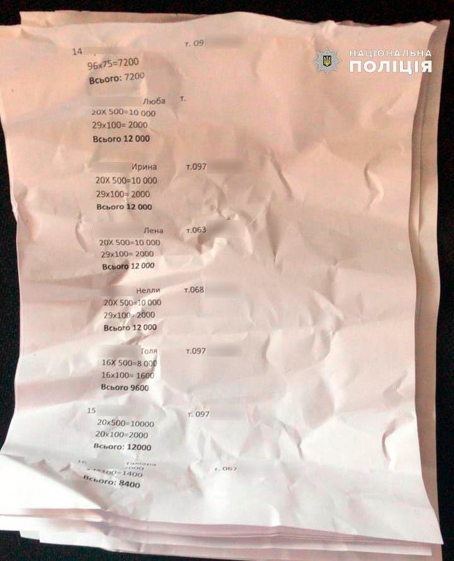На Одещині викрито мережу з підкупу виборців на користь нардепа Барвіненка, - Нацполіція 06