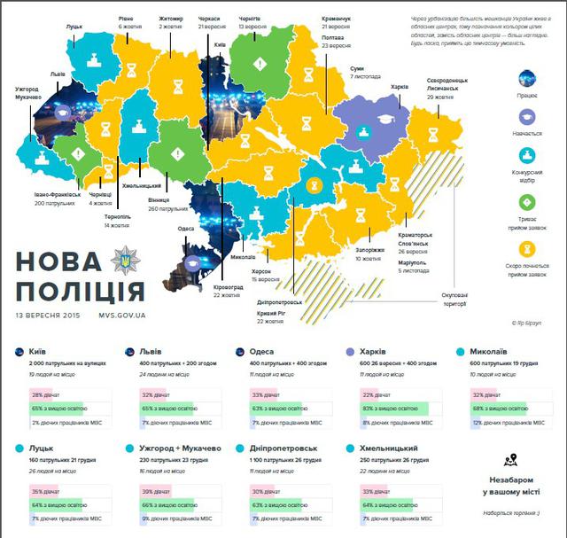полиция график набор