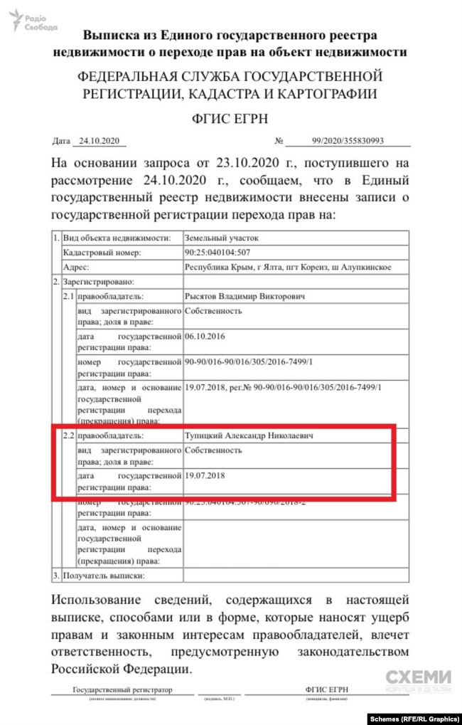 Председатель Конституционного суда стал владельцем земли в оккупированном Крыму 03