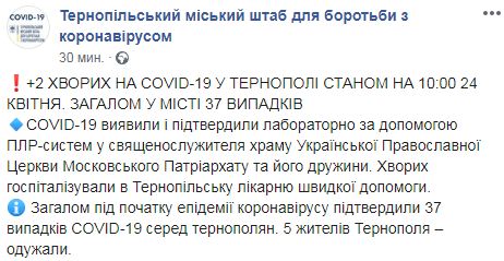 Священник УПЦ МП из Тернополя и его жена госпитализированы с COVID-19 01