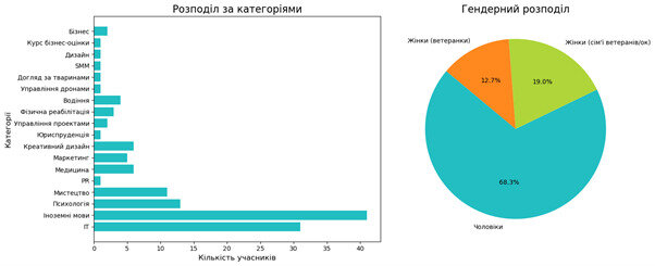 ветерани