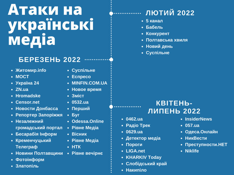 Цензор.НЕТ Изображение