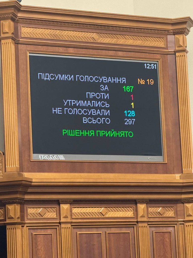 Когута вызвали в Раду