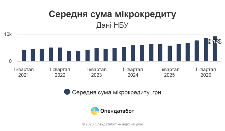 графік