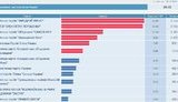 выборы цик результат